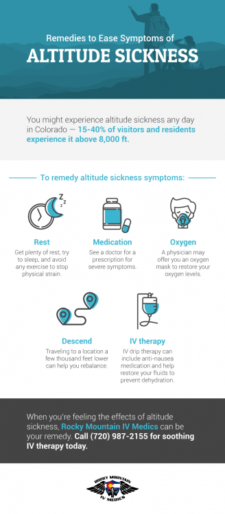 Altitude Sickness Symptoms and Remedies