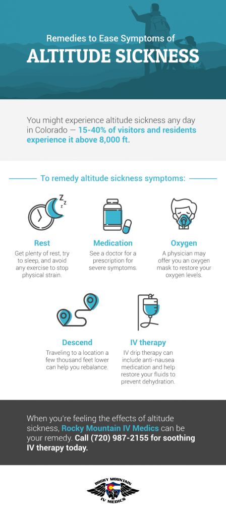 infographic on remedies to ease symptoms of altitude sickness